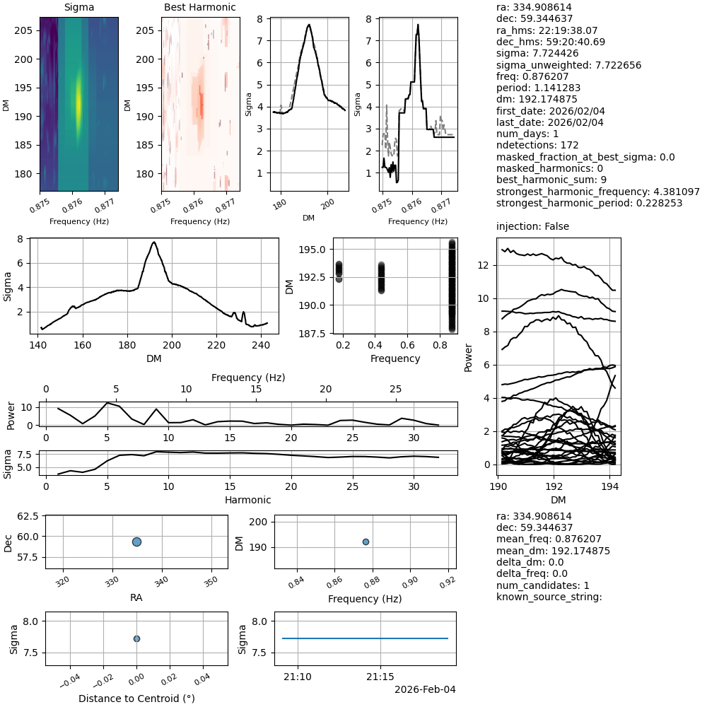 J2219+5920_candidate