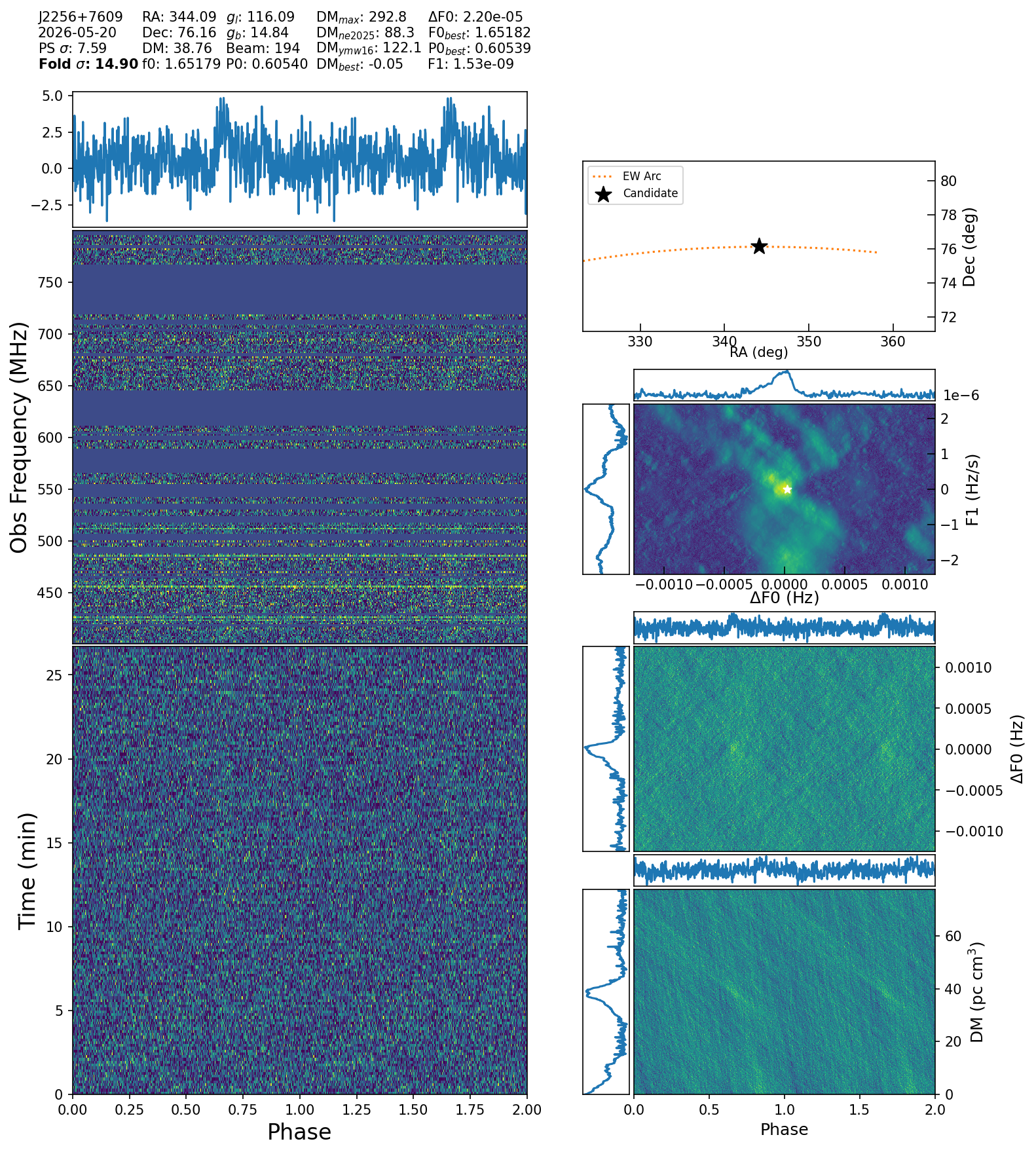 J2256+76_confirm