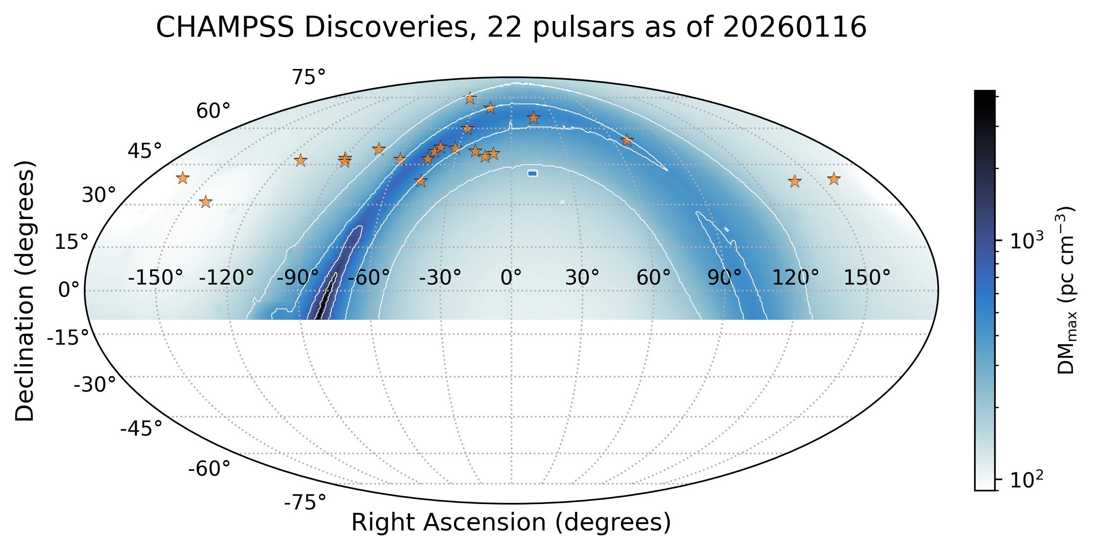 CHAMPSS Survey Skymap